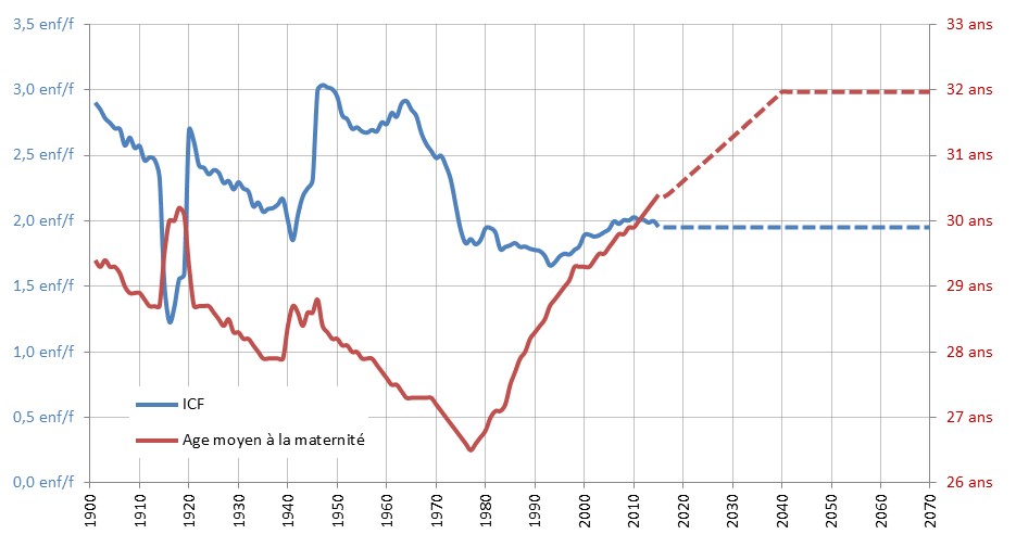 demographie-icf-age-moyen-maternite