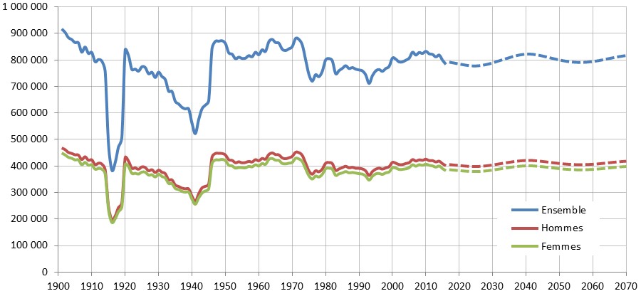 demographie-nb-naissance