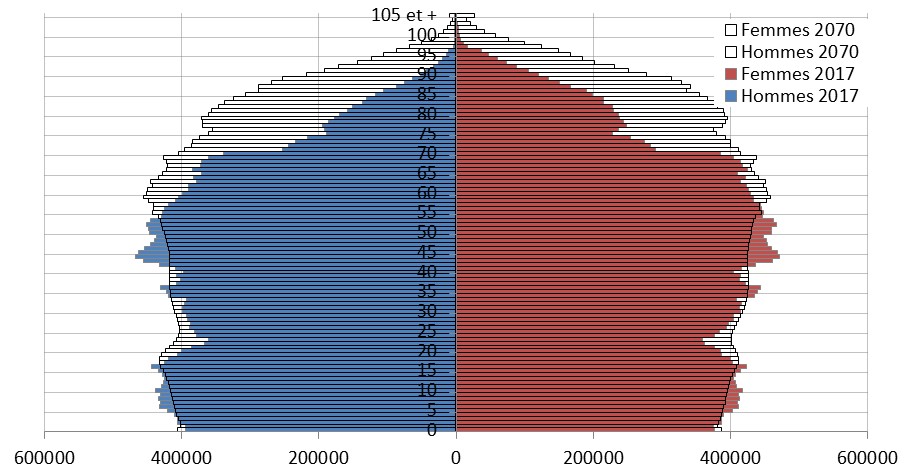 demographie-pyramide-ages