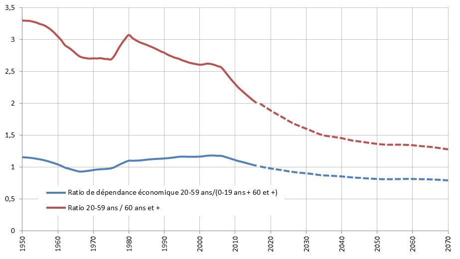 demographie-ratios