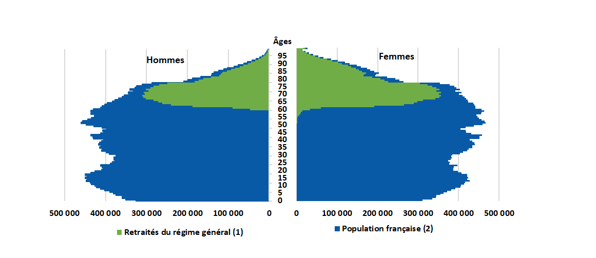 Pyramide Des ges Statistiques Et Recherche Sur La Retraite Et Le pyramide-des-ges-statistiques-et-recherche-sur-la-retraite-et-le